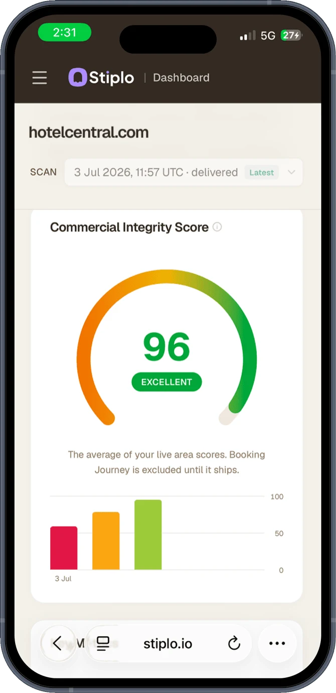 Stiplo dashboard with Commercial Integrity Score
