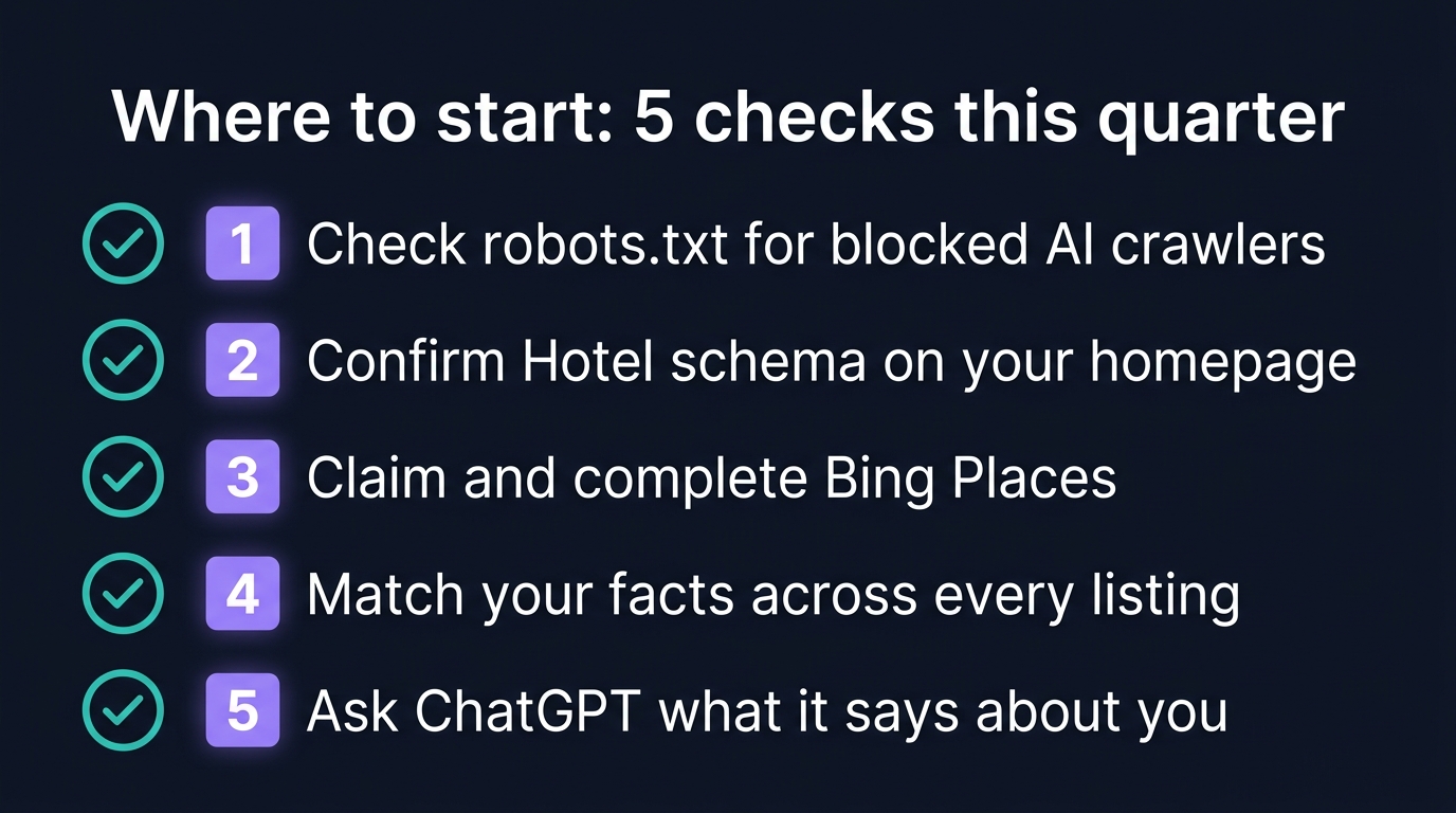 A five-step hotel GEO checklist: check robots.txt for blocked AI crawlers, confirm Hotel schema, claim Bing Places, match facts across listings, and ask ChatGPT what it says about you