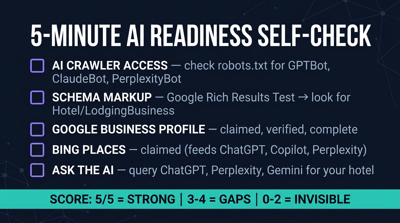 5-minute hotel AI visibility self-check: robots.txt, schema, Google Business Profile, Bing Places, ask the AI