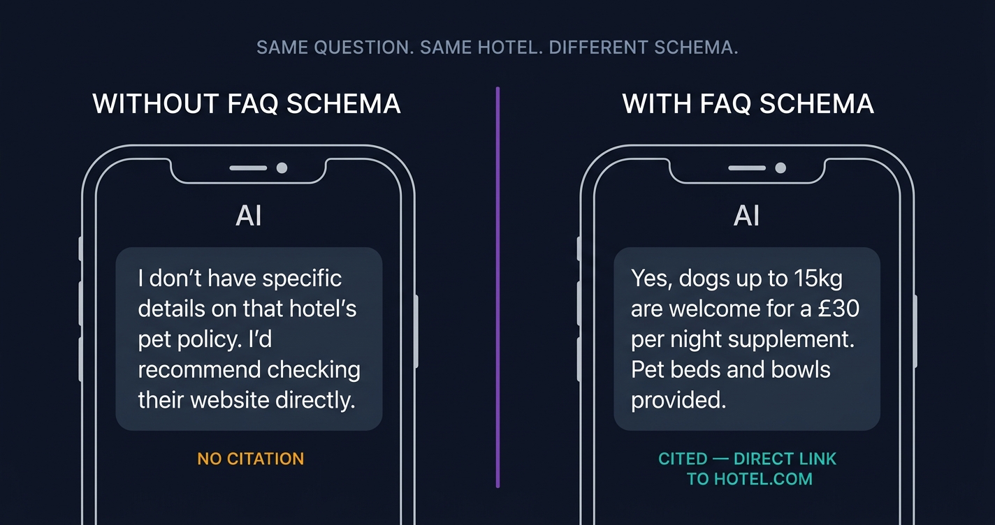 With FAQ schema vs without, same hotel, same question, only one gets cited by AI