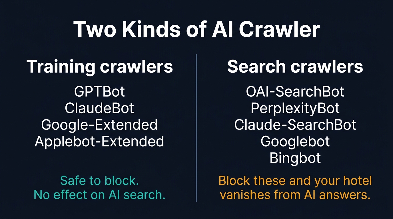 Training crawlers versus search crawlers