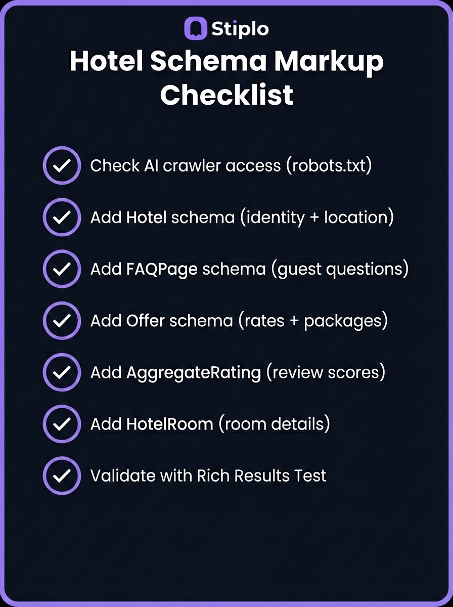 Hotel Schema Markup Checklist